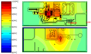 psu thermal plot